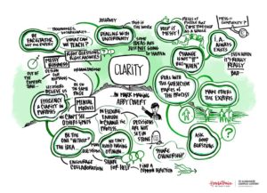 sketchnotes-1024x741