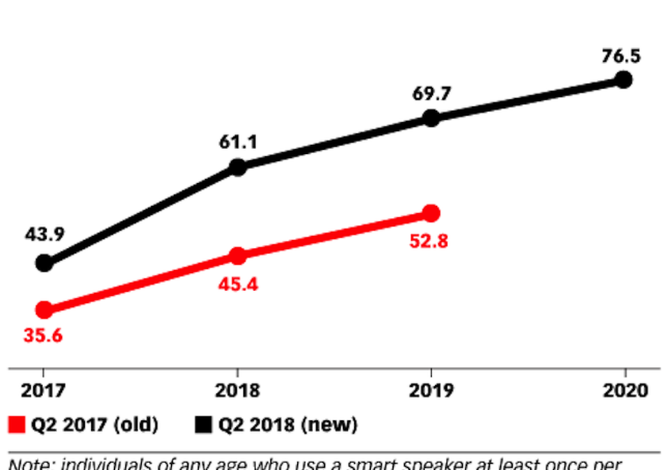 Progettazione Chatbot 2018